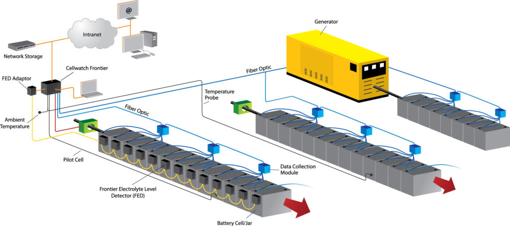 Cellwatch Frontier Electrolyte Level Detector