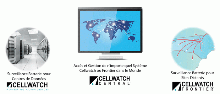 Cellwatch